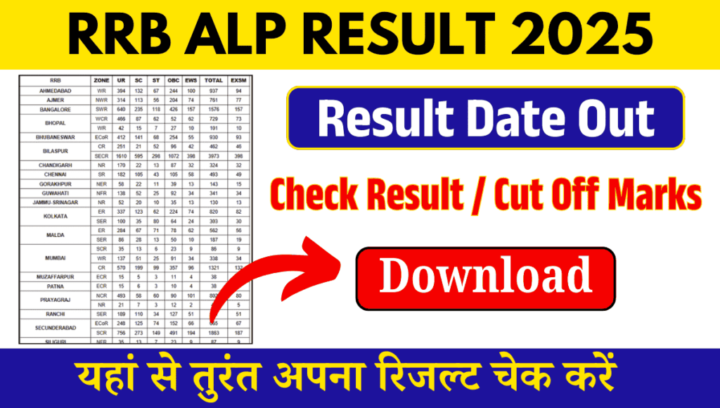 RRB ALP Result 2024