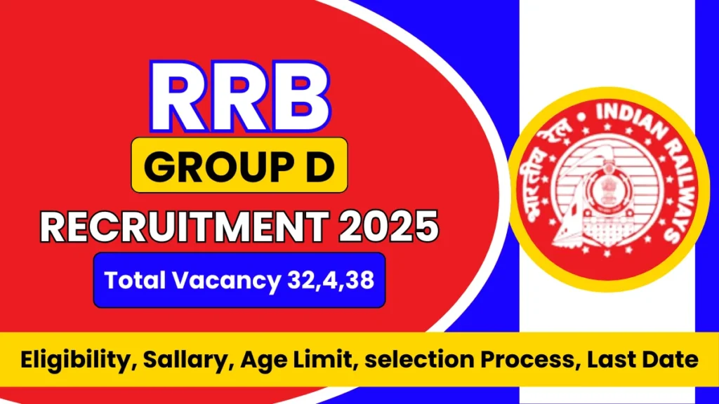 RRB Group D Recruitment Form 2025