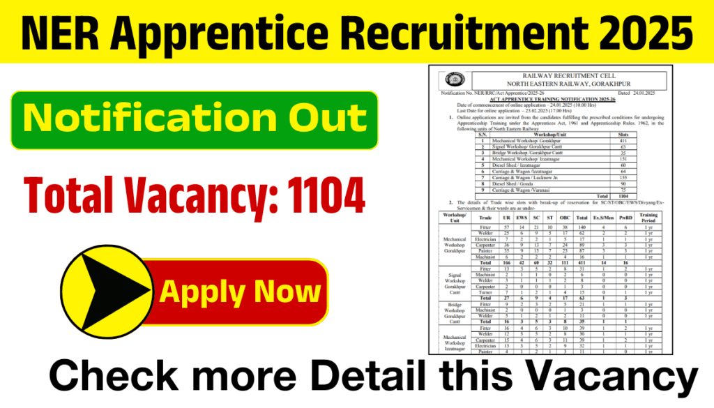 Railway NER Gorakhpur Recruitment 2025
