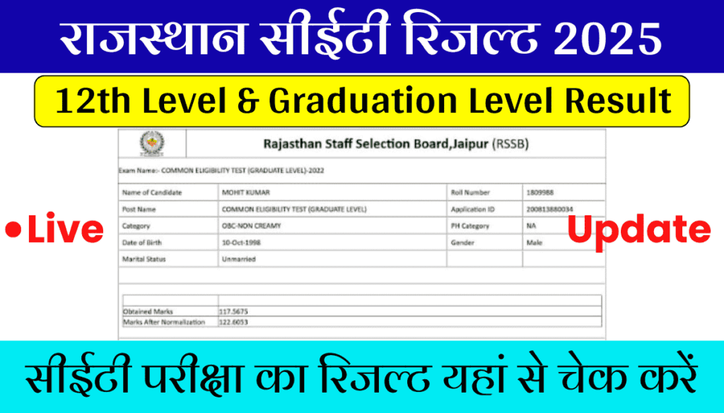 Rajasthan CET Result 2025