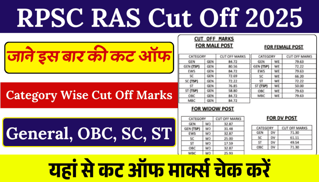 RPSC RAS Cut Off 2025