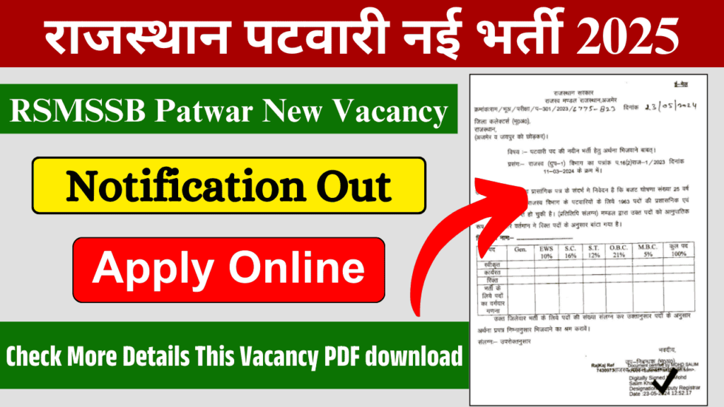 Rajasthan Patwari Recruitment