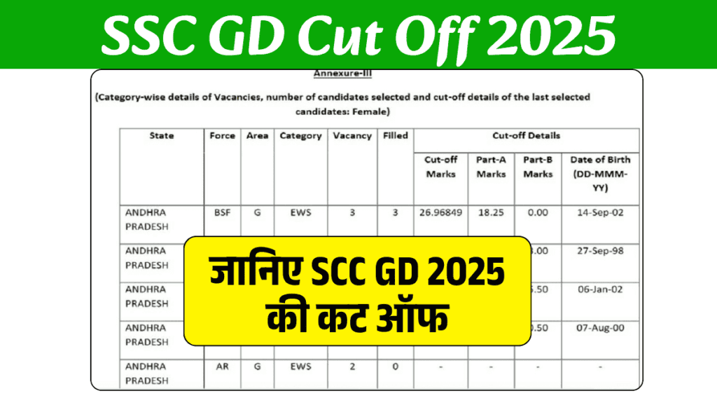 SSC GD Cut Off 2025