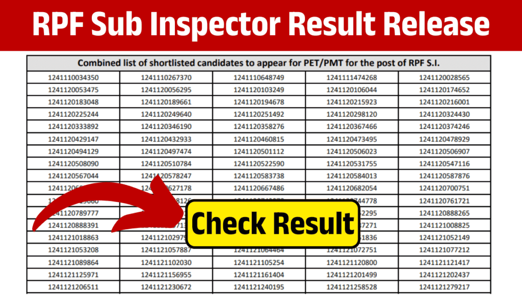 RPF SI Result 2025 Declared